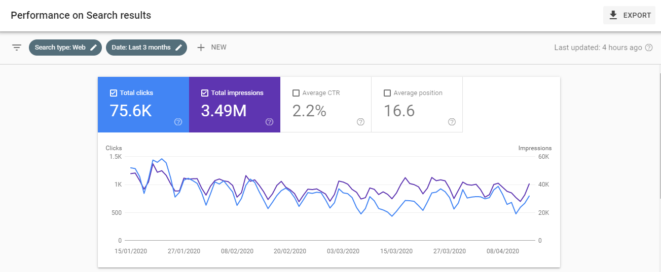 Google Search Console