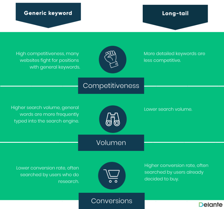 Keywords comparison